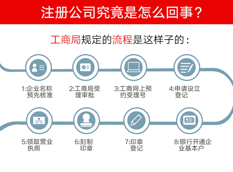 南昌安义县注册公司地点(图2)