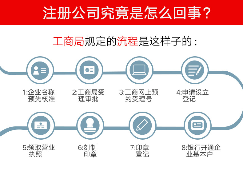 南昌青山湖区注册公司