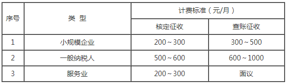 代理记账公司报价表