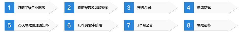 商标注册