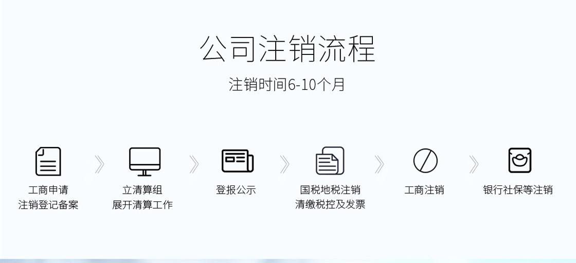 南昌公司注销